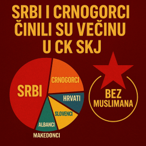 MILIJUN I POL MUSLIMANA – “0” MJESTA U CK SKJ (Toliko o jugoslavenskoj jednakosti)